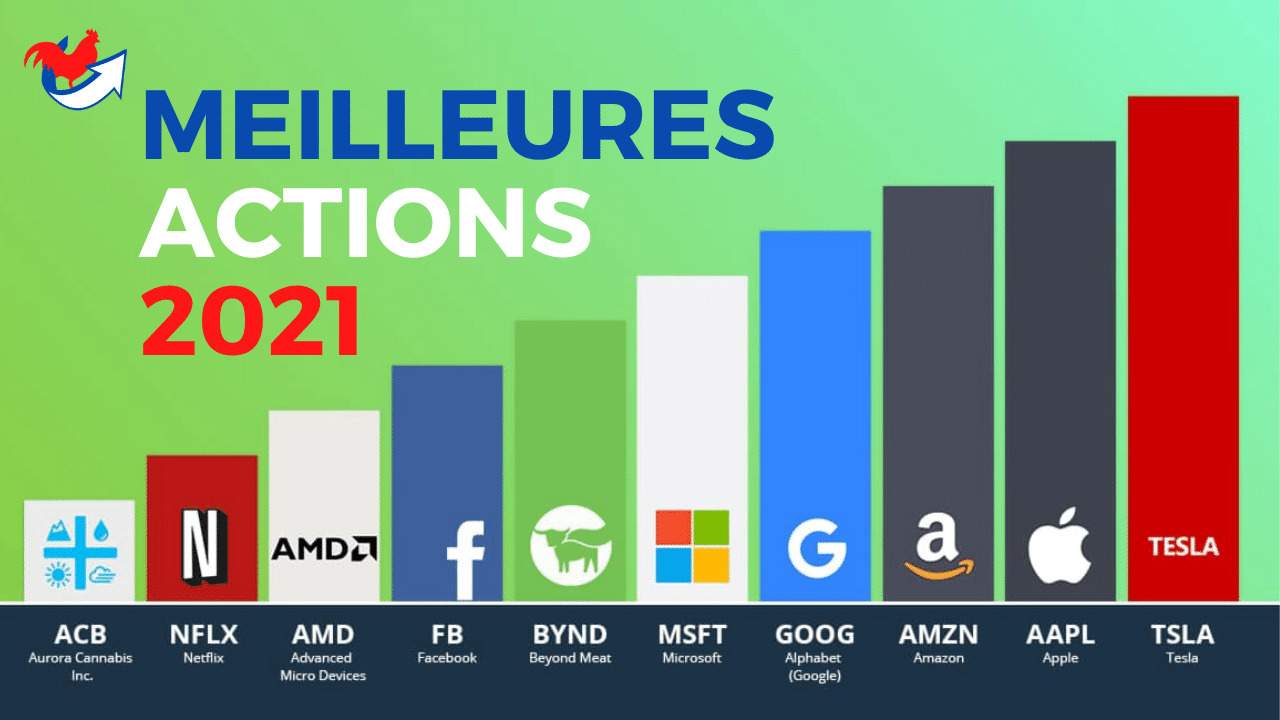 Quel action va exploser en 2023 ?